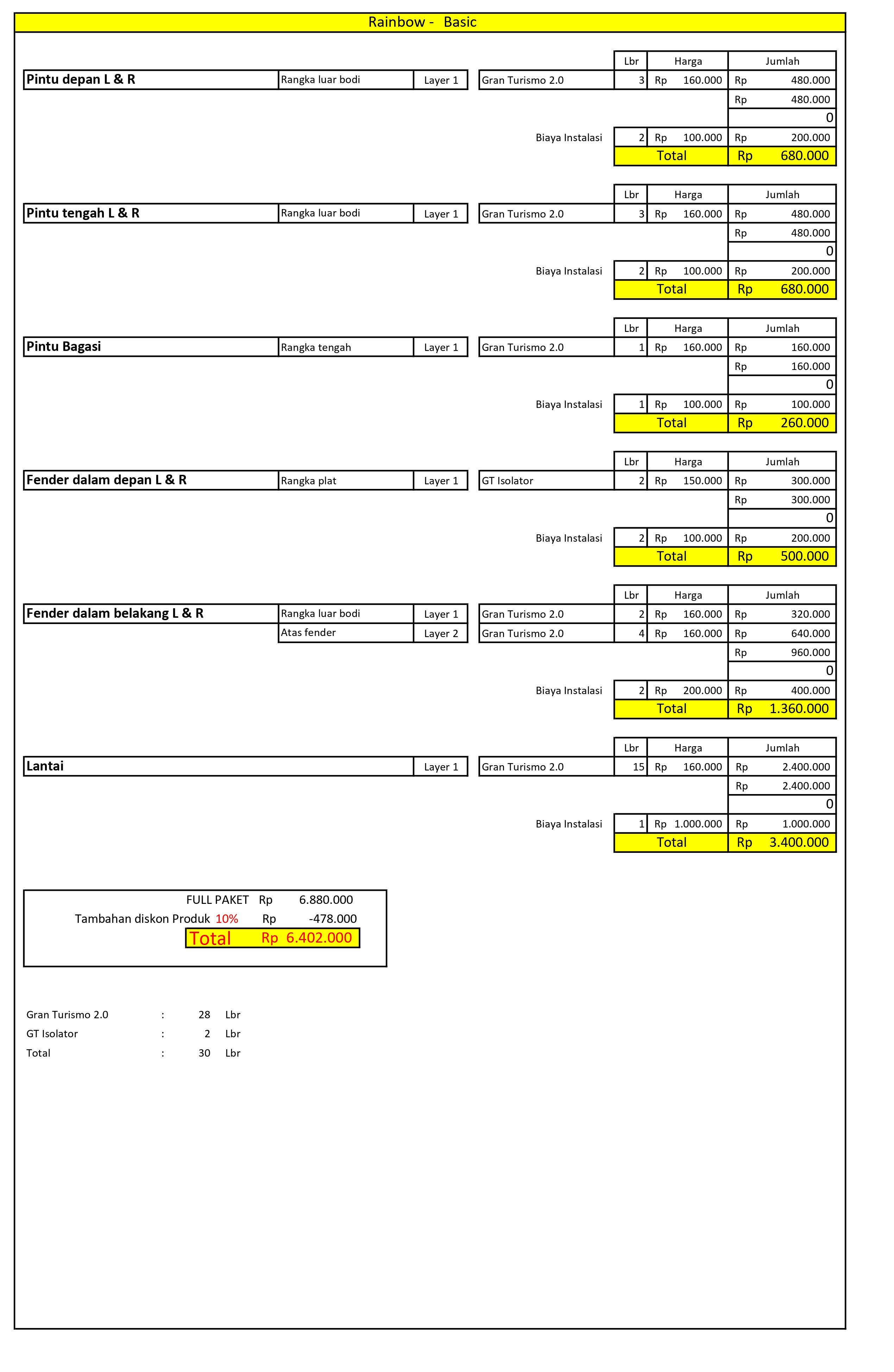 Paket Gran Turrismo 2.0, Innovation Car Audio, audio mobil terbaik Jakarta, mengatasi audio mobil ngcekrek, suara mobil berisik solusi, agar mobil tidak panas, audio mobil standar upgrade, review toko audio mobil terpercaya Jakarta, biaya pasang peredam suara mobil, harga pasang sound system mobil lengkap, peredam suara mobil Jakarta, toko audio mobil Jakarta, keuntungan pasang peredam mobil, rekomendasi speaker mobil terbaik 2024, perbedaan audio mobil aktif dan pasif, tips memilih toko audio mobil, cara merawat sound system mobil, harga pasang audio mobil semua tipe, jasa audio mobil Jakarta, spesialis audio mobil Jakarta, pemasangan peredam suara mobil, peredam panas dan bising mobil, stikering mobil anti panas, peredam mobil murah Jakarta, peredam mobil berkualitas, peredam mobil stp, toko audio mobil 24 jam, audio mobil buka hari minggu, bengkel audio mobil terdekat, service audio mobil, tempat cuci mobil plus audio, peredam mobil dynamat, insulasi mobil lengkap, peredam kabin mobil, atasi bising mobil, modifikasi audio mobil premium Jakarta, pemasangan speaker mobil Jakarta, upgrade sound system mobil, head unit mobil terbaik, amplifier mobil Jakarta, subwoofer mobil Jakarta, tuning audio mobil professional, sound system mobil mewah, audio mobil untuk jazz, audio mobil untuk rock, audio mobil EDM, audio mobil Jakarta Selatan, audio mobil Jakarta Timur, audio mobil Jakarta Barat, audio mobil Jakarta Utara, audio mobil Jakarta Pusat, toko audio mobil terdekat, jasa audio mobil keliling Jakarta, jual speaker pioneer mobil, jual amplifier audison, harga peredam mobil stp, distributor dynamat Jakarta, audio mobil jbl, audio mobil focal, audio mobil morel, audio mobil helix, Paket Audio, Paket Peredam, paket peredam mobil